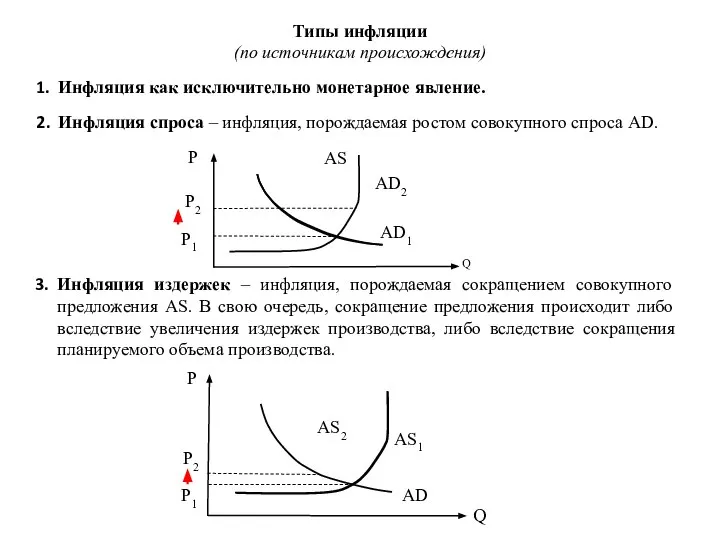 Q P2 P AS1 AS2 P1 AD Инфляция издержек – инфляция, порождаемая