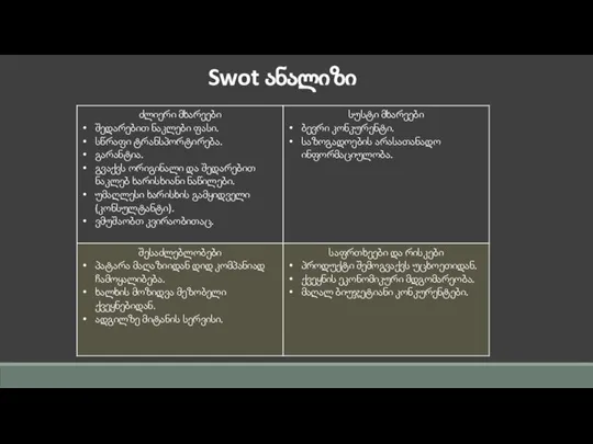 Swot ანალიზი