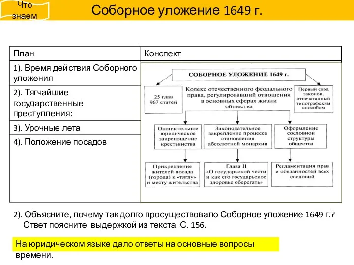 Соборное уложение 1649 г. 2). Объясните, почему так долго просуществовало Соборное уложение