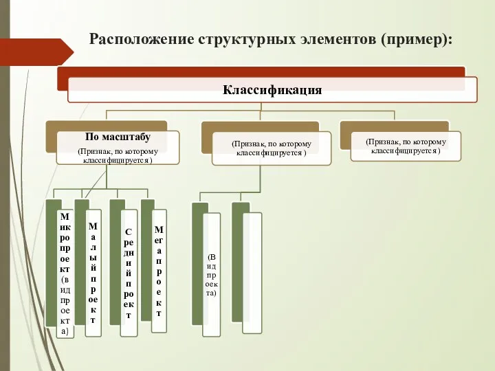 Расположение структурных элементов (пример):