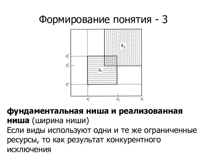 Формирование понятия - 3 фундаментальная ниша и реализованная ниша (ширина ниши) Если