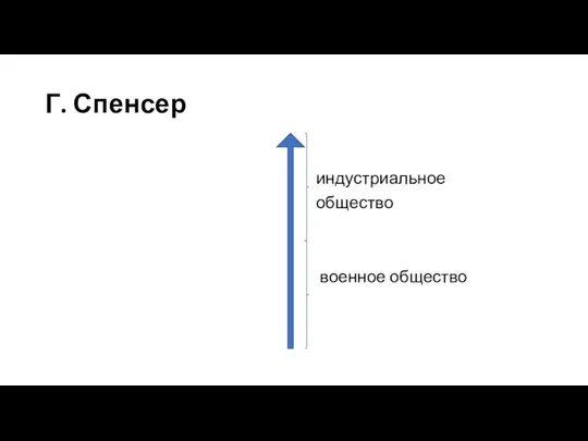 Г. Спенсер индустриальное общество военное общество