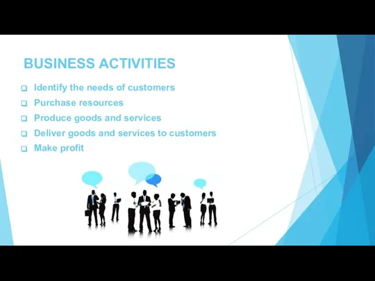 BUSINESS ACTIVITIES Identify the needs of customers Purchase resources Produce goods and