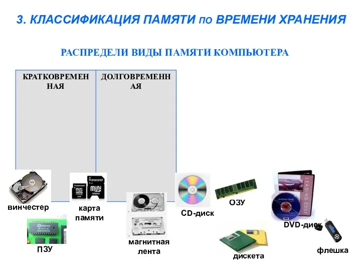 3. КЛАССИФИКАЦИЯ ПАМЯТИ ПО ВРЕМЕНИ ХРАНЕНИЯ РАСПРЕДЕЛИ ВИДЫ ПАМЯТИ КОМПЬЮТЕРА