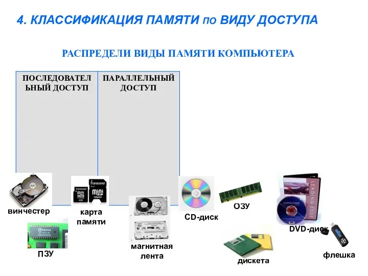 4. КЛАССИФИКАЦИЯ ПАМЯТИ ПО ВИДУ ДОСТУПА РАСПРЕДЕЛИ ВИДЫ ПАМЯТИ КОМПЬЮТЕРА