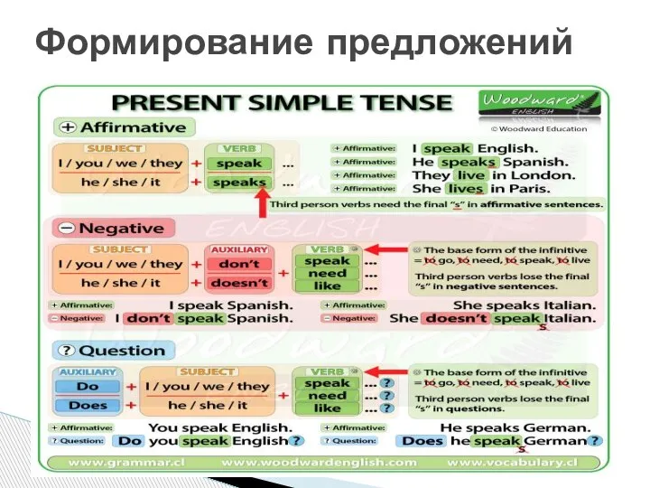 Формирование предложений