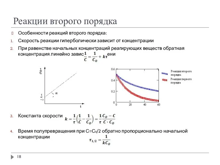 Реакции второго порядка Особенности реакций второго порядка: Скорость реакции гиперболически зависит от