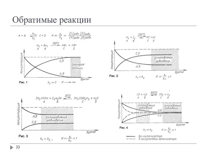 Обратимые реакции