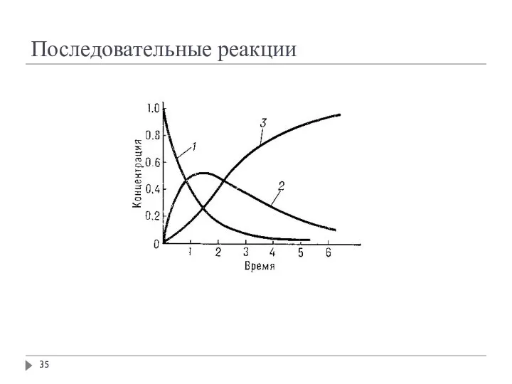 Последовательные реакции