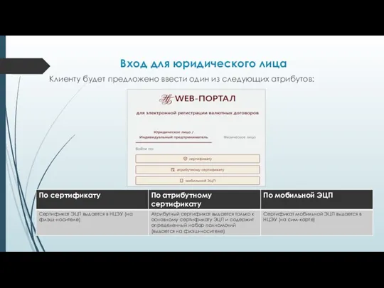 Вход для юридического лица Клиенту будет предложено ввести один из следующих атрибутов: