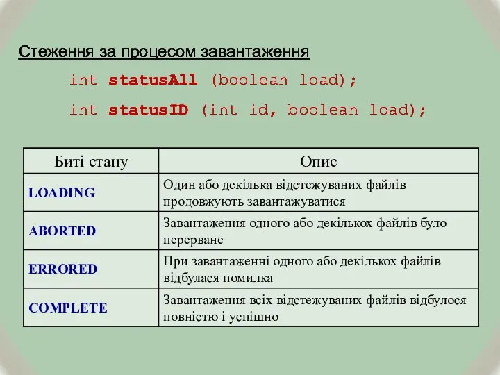 Стеження за процесом завантаження int statusAll (boolean load); int statusID (int id, boolean load);