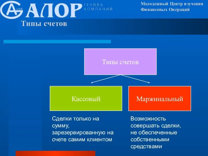 Типы счетов Молодежный Центр изучения Финансовых Операций Типы счетов Кассовый Маржинальный Сделки