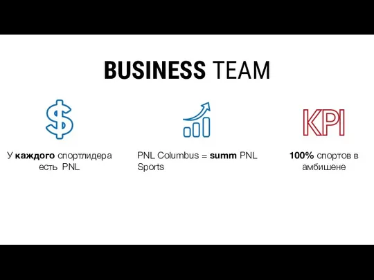 BUSINESS TEAM У каждого спортлидера есть PNL PNL Columbus = summ PNL