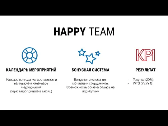 HAPPY TEAM КАЛЕНДАРЬ МЕРОПРИЯТИЙ Каждые полгода мы составляем и валидируем календарь мероприятий