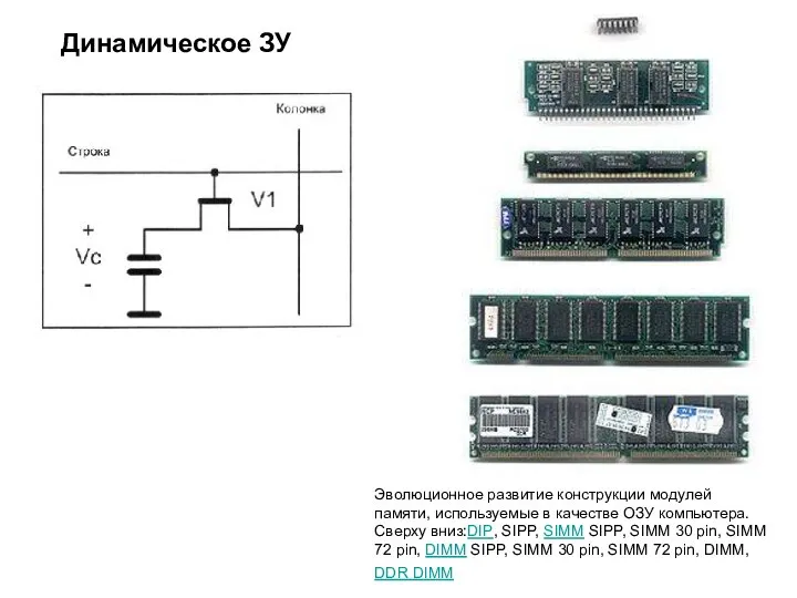 Динамическое ЗУ Эволюционное развитие конструкции модулей памяти, используемые в качестве ОЗУ компьютера.