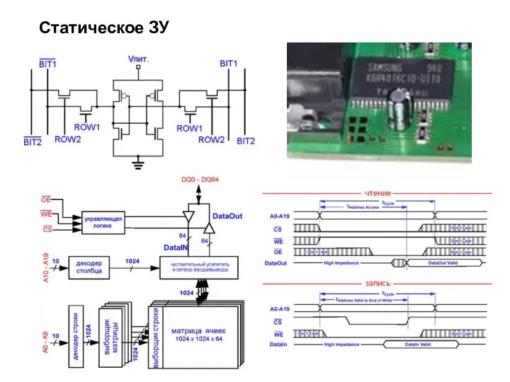Статическое ЗУ