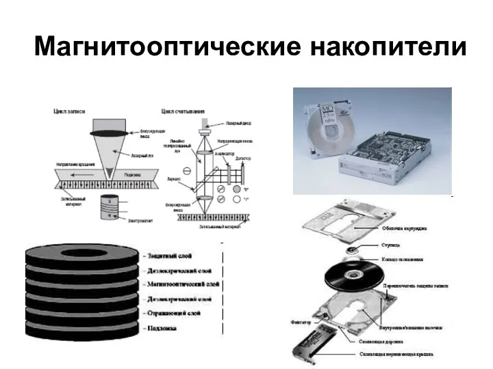 Магнитооптические накопители