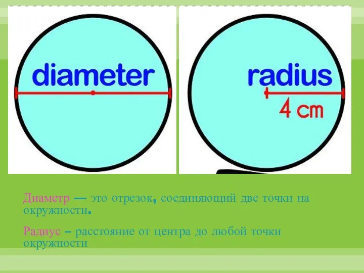 Диаметр — это отрезок, соединяющий две точки на окружности. Радиус – расстояние