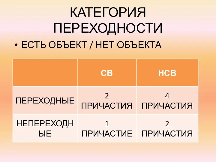 КАТЕГОРИЯ ПЕРЕХОДНОСТИ ЕСТЬ ОБЪЕКТ / НЕТ ОБЪЕКТА