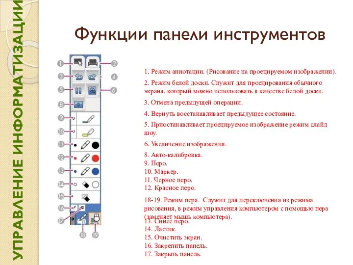 Функции панели инструментов 1. Режим аннотации. (Рисование на проецируемом изображении). 2. Режим