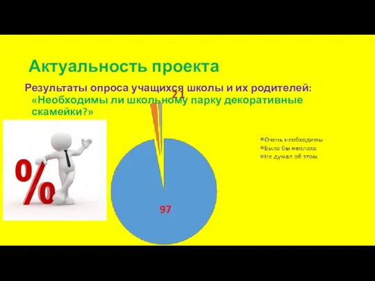 Актуальность проекта Результаты опроса учащихся школы и их родителей: «Необходимы ли школьному парку декоративные скамейки?»