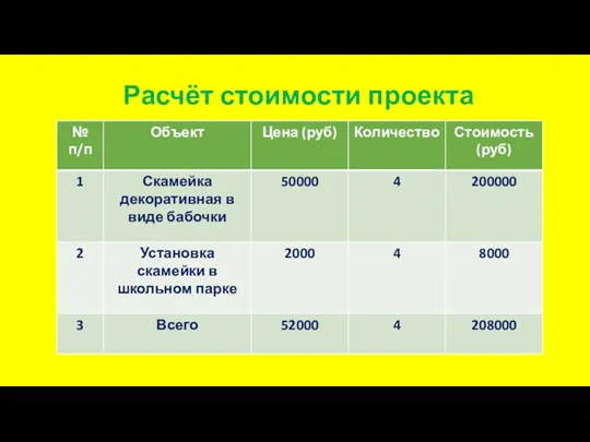 Расчёт стоимости проекта