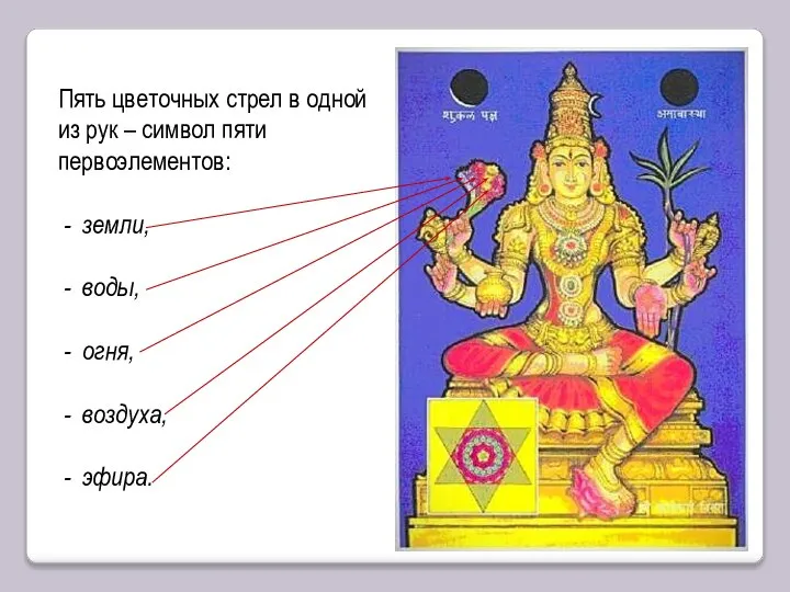 Пять цветочных стрел в одной из рук – символ пяти первоэлементов: земли, воды, огня, воздуха, эфира.