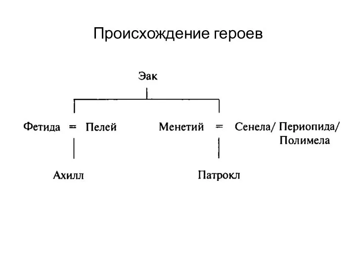 Происхождение героев