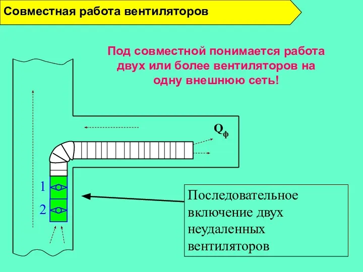 Совместная работа вентиляторов 1 2 Qф Под совместной понимается работа двух или