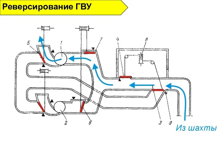 Реверсирование ГВУ