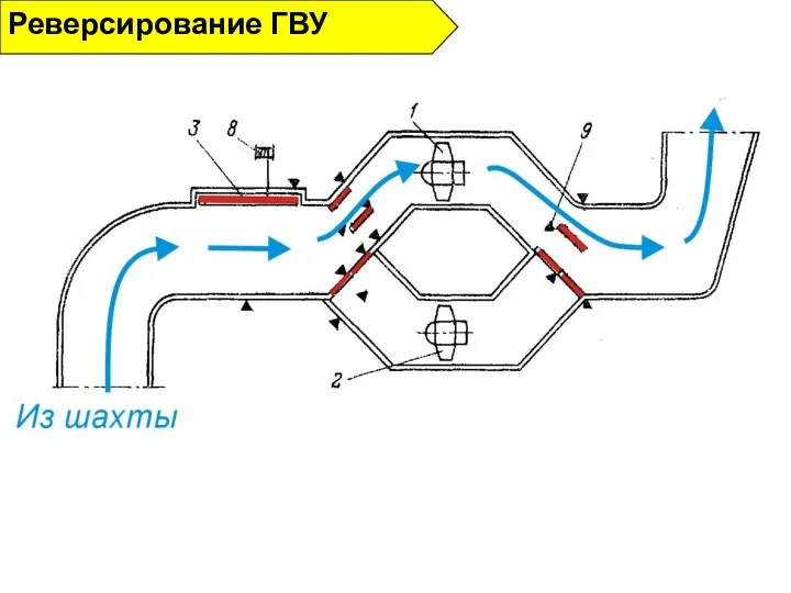 Реверсирование ГВУ