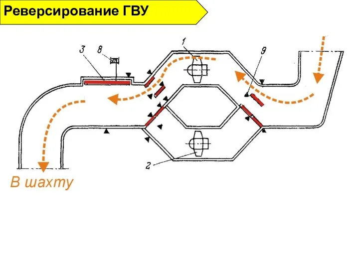 Реверсирование ГВУ