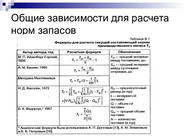 Общие зависимости для расчета норм запасов