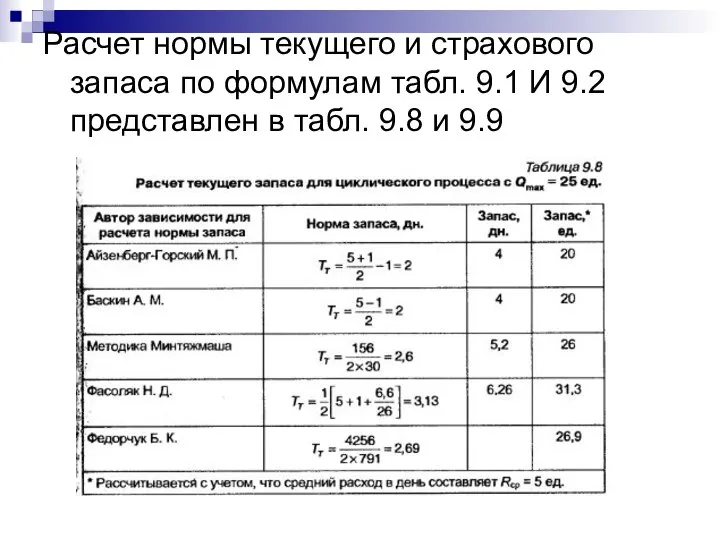 Расчет нормы текущего и страхового запаса по формулам табл. 9.1 И 9.2