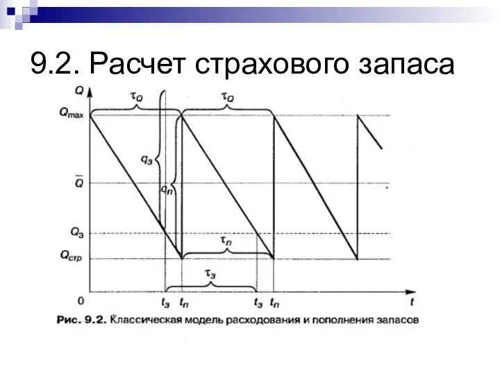 9.2. Расчет страхового запаса