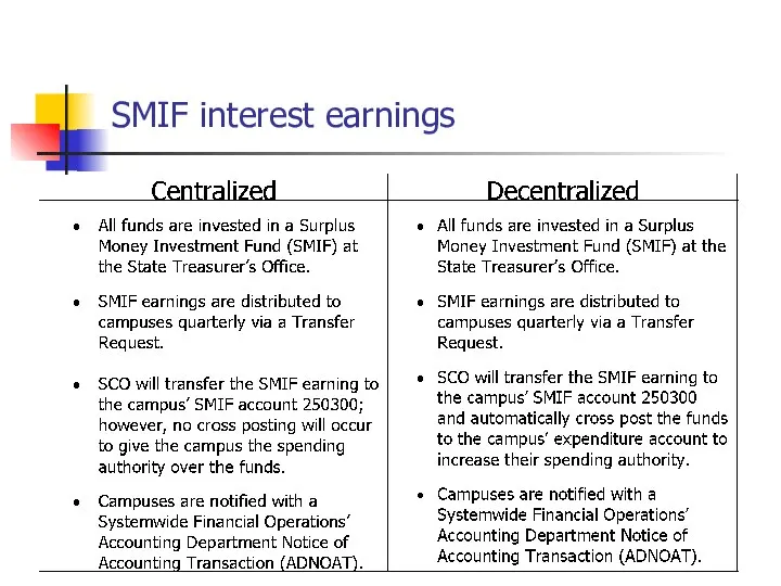 SMIF interest earnings