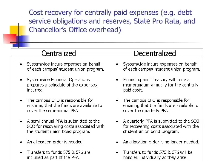 Cost recovery for centrally paid expenses (e.g. debt service obligations and reserves,