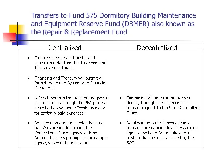 Transfers to Fund 575 Dormitory Building Maintenance and Equipment Reserve Fund (DBMER)