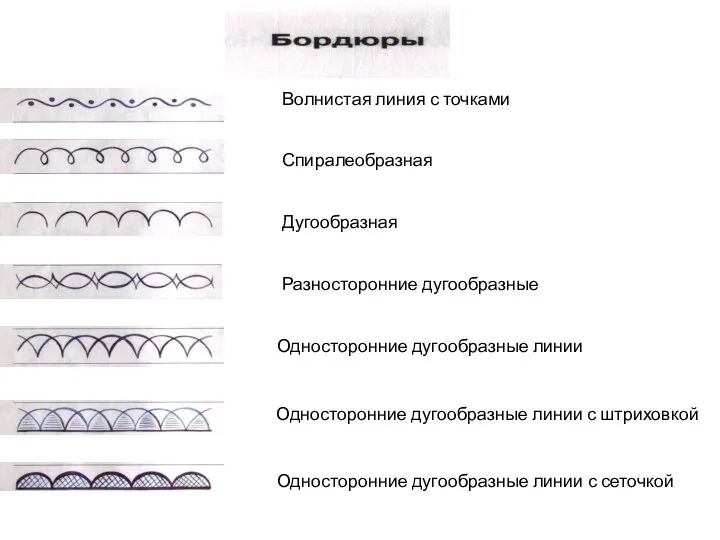 Волнистая линия с точками Спиралеобразная Дугообразная Разносторонние дугообразные Односторонние дугообразные линии Односторонние