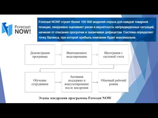 Этапы внедрения программы Forecast NOW