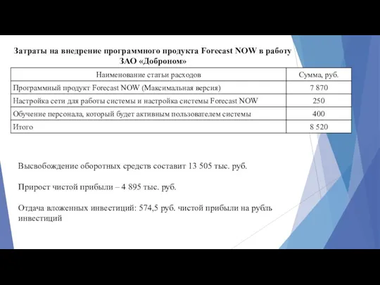 Затраты на внедрение программного продукта Forecast NOW в работу ЗАО «Доброном» Высвобождение