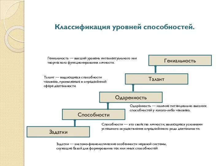 Классификация уровней способностей. Задатки Гениальность Талант Одаренность Способности Задатки — анатомо-физиологические особенности