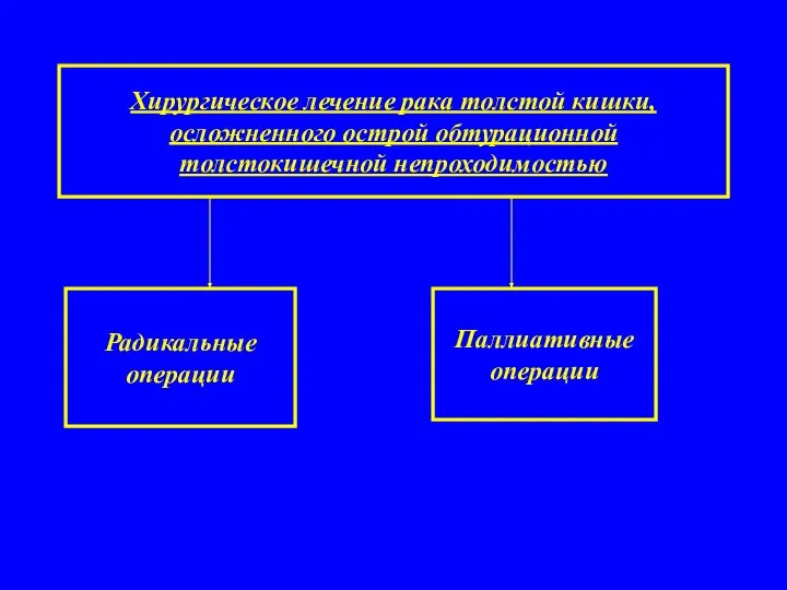 Хирургическое лечение рака толстой кишки, осложненного острой обтурационной толстокишечной непроходимостью Радикальные операции Паллиативные операции