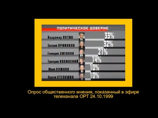 Опрос общественного мнения, показанный в эфире телеканала ОРТ 24.10.1999