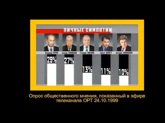 Опрос общественного мнения, показанный в эфире телеканала ОРТ 24.10.1999