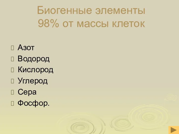 Биогенные элементы 98% от массы клеток Азот Водород Кислород Углерод Сера Фосфор.