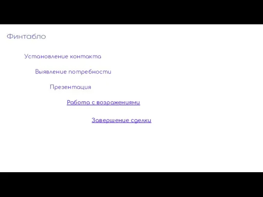 Установление контакта Выявление потребности Презентация Работа с возражениями Завершение сделки