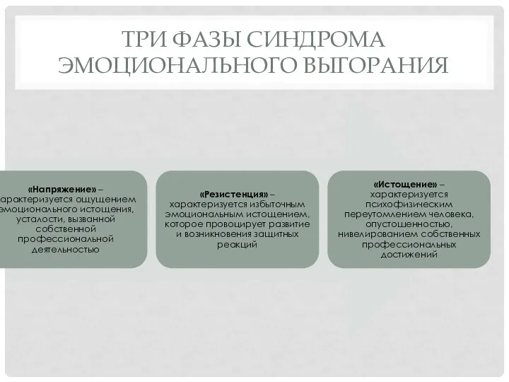 ТРИ ФАЗЫ СИНДРОМА ЭМОЦИОНАЛЬНОГО ВЫГОРАНИЯ