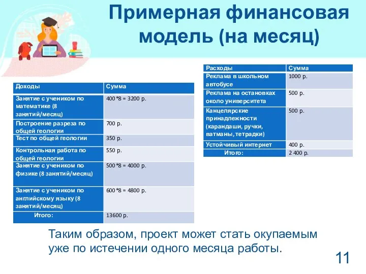 Примерная финансовая модель (на месяц) Таким образом, проект может стать окупаемым уже