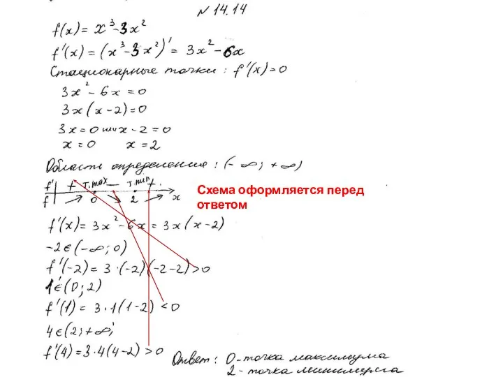 Схема оформляется перед ответом